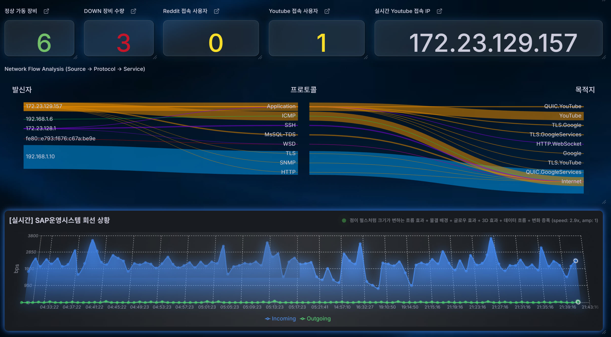 YouTube 접속 사용자 정보 파악 - ntopng 실시간 분석